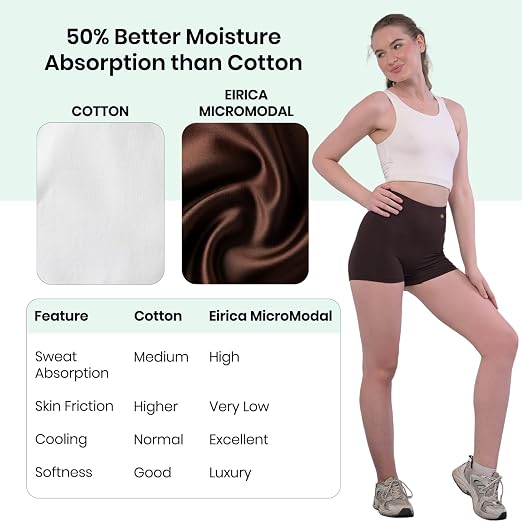 Women's Cycling Shorts Combo Pack | Anti-Chafing High Waisted Micro Modal Shorts
